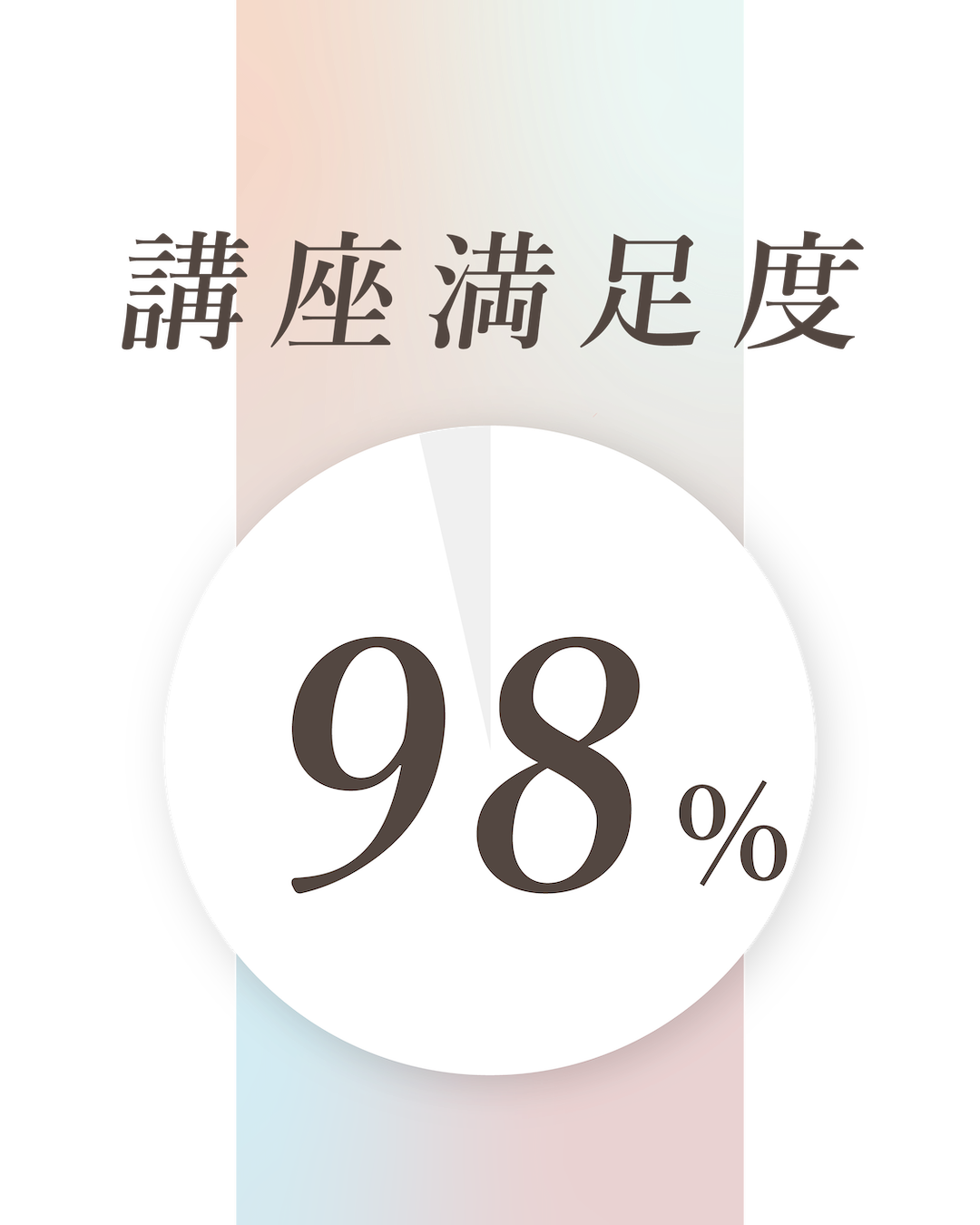 講座満足度98％