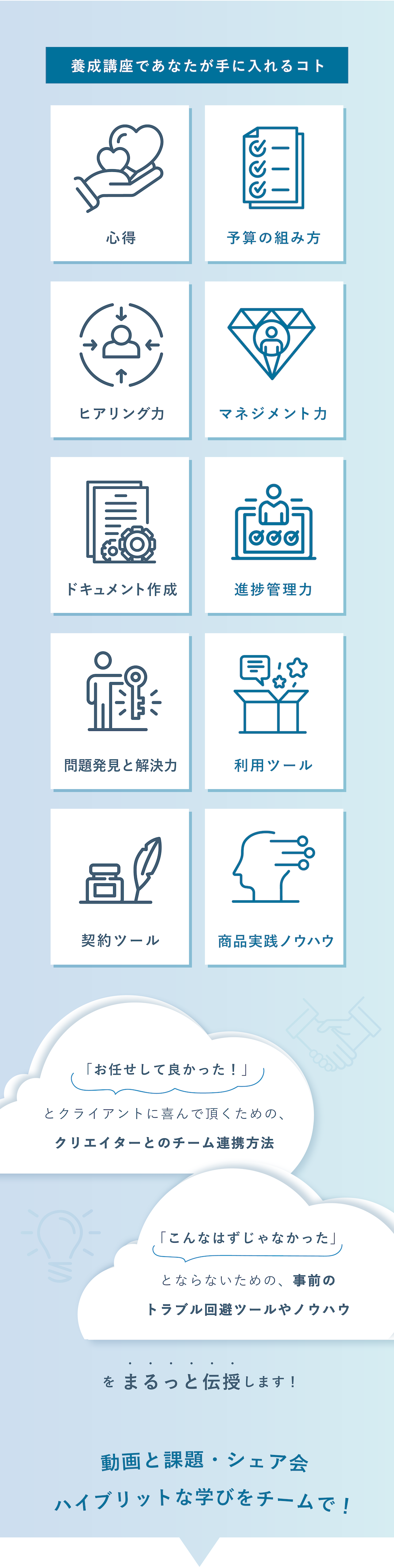 養成講座であなたが手に入れるコト:心得、予算の組み方、ヒアリング力、マネジメント力、ドキュメント作成、進捗管理力、問題発見と解決力、利用ツール、契約ツール、商品実践ノウハウ。動画と課題・シェア会ハイブリットな学びをチームで！